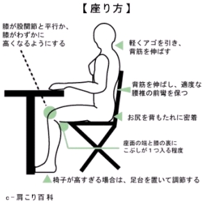 姿勢２